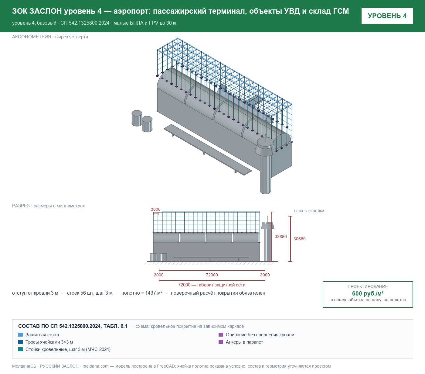 ЗОК ЗАСЛОН уровень 4 — аэропорт: пассажирский терминал, объекты УВД и склад ГСМ 