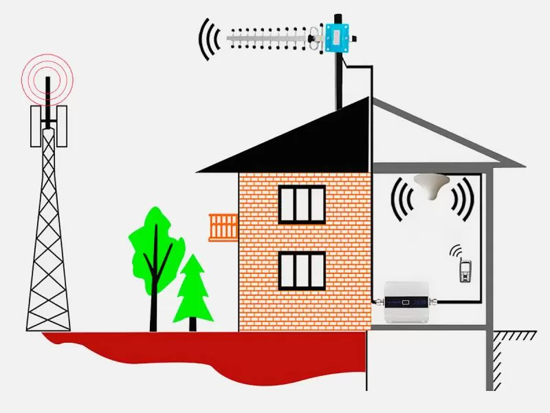 Характеристики, принцип работы, состав