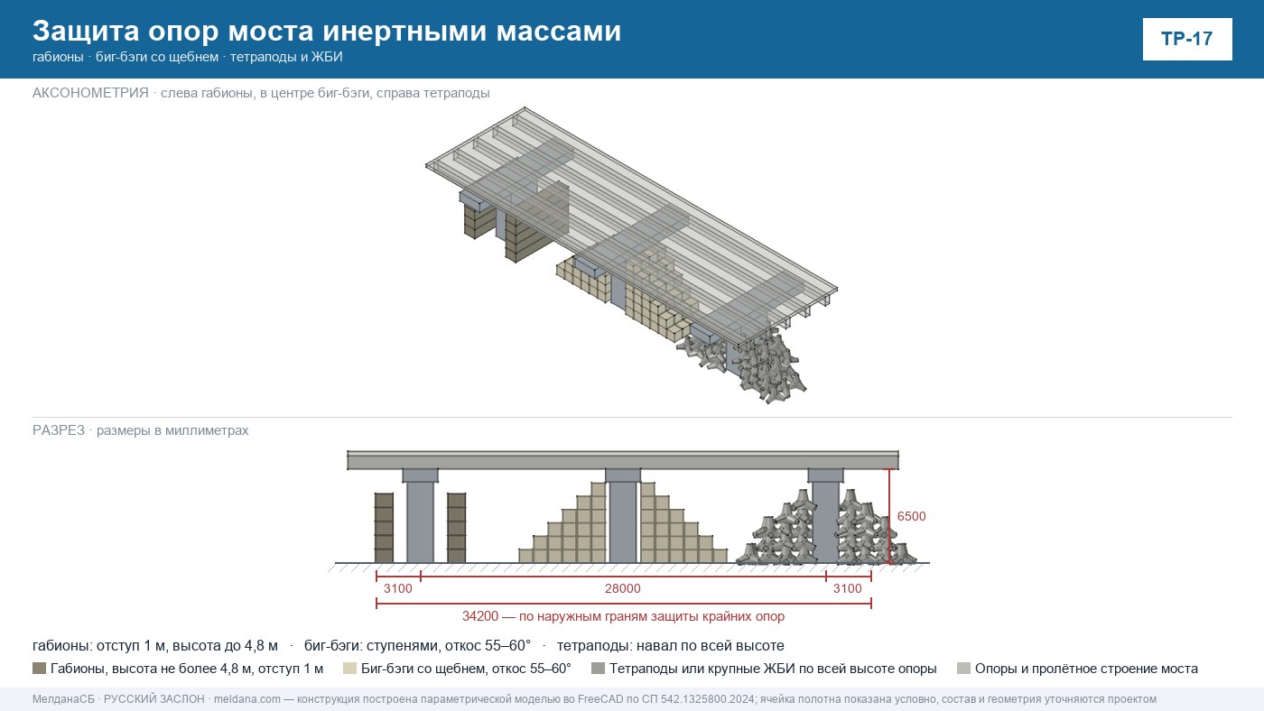 Чертёж модели оперативной защиты объекта: ФБС, сетчатое покрытие и противоосколочный пояс